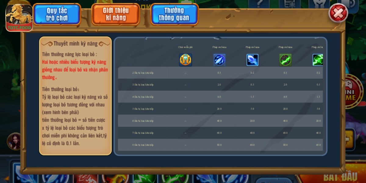 Kỹ Năng Trong Ma Thú Wow TDTC