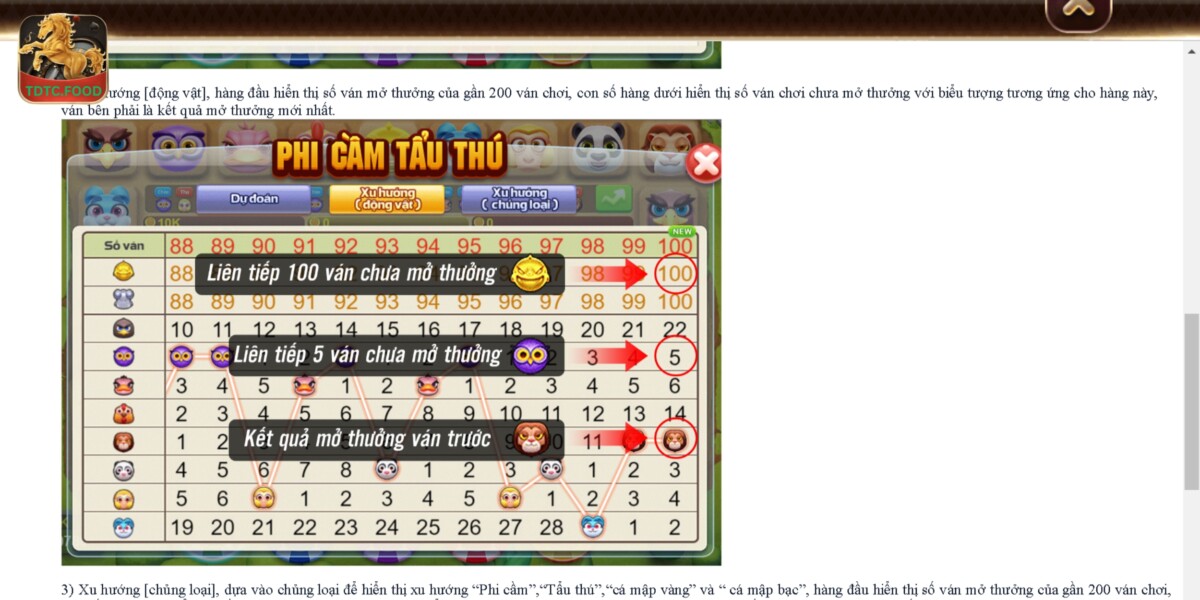 Tỷ lệ thưởng trong trò chơi này được quy định rõ ràng