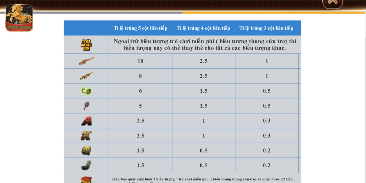 Tỷ Lệ Thưởng Tuyệt Địa Cầu Sinh TDTC